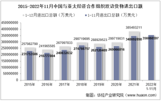 2022年11月中国与亚太经济合作组织双边贸易额与贸易差额统计