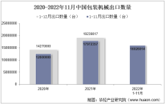 2022年11月中国包装机械出口数量、出口金额及出口均价统计分析