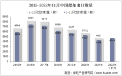 2022年11月中国船舶出口数量、出口金额及出口均价统计分析