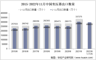 2022年11月中国变压器出口数量、出口金额及出口均价统计分析