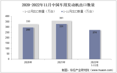 2022年11月中国车用发动机出口数量、出口金额及出口均价统计分析