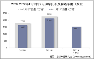 2022年11月中国电动摩托车及脚踏车出口数量、出口金额及出口均价统计分析