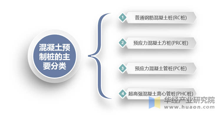 混凝土预制桩的分类