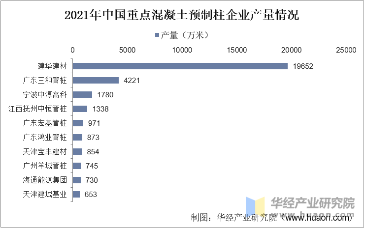 2021年中国混凝土预制柱行业市场格局分布情况（按产量）