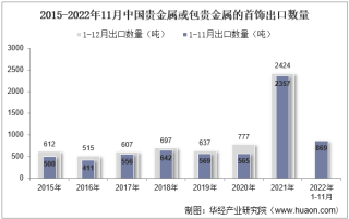 2022年11月中国贵金属或包贵金属的首饰出口数量、出口金额及出口均价统计分析