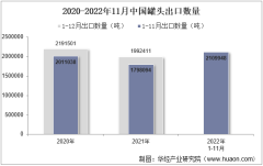 2022年11月中国罐头出口数量、出口金额及出口均价统计分析