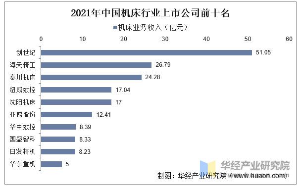 2021年中国机床行业上市公司前十名
