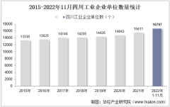 2022年11月四川工业企业单位数量、资产结构及利润统计分析