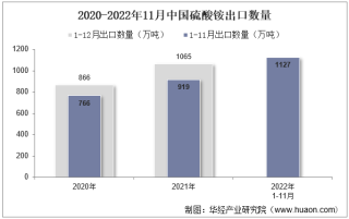 2022年11月中国硫酸铵出口数量、出口金额及出口均价统计分析