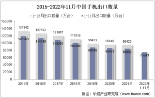 2022年11月中国手机出口数量、出口金额及出口均价统计分析