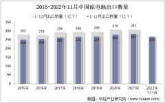 2022年11月中國原電池出口數量、出口金額及出口均價統計分析