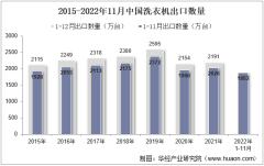 2022年11月中國洗衣機出口數量、出口金額及出口均價統計分析