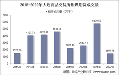 2022年大连商品交易所焦煤期货成交量、成交金额及成交均价统计