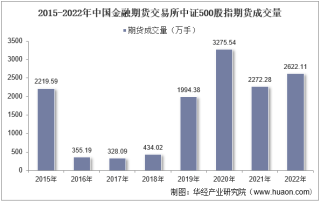 2022年中国金融期货交易所中证500股指期货成交量、成交金额及成交均价统计