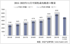 2022年11月中国集成电路进口数量、进口金额及进口均价统计分析