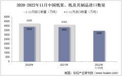 2022年11月中国纸浆、纸及其制品进口数量、进口金额及进口均价统计分析