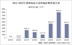 2022年郑州商品交易所锰硅期货成交量、成交金额及成交均价统计