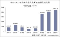2022年郑州商品交易所玻璃期货成交量、成交金额及成交均价统计