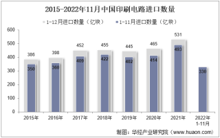 2022年11月中国印刷电路进口数量、进口金额及进口均价统计分析
