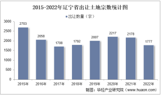 2022年辽宁省土地出让情况、成交价款以及溢价率统计分析