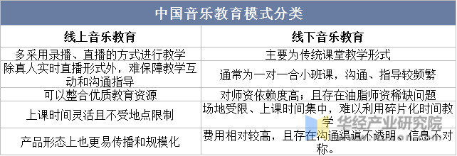 中国音乐教育模式分类示意图