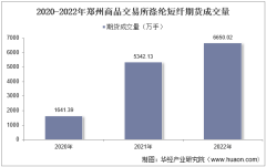 2022年郑州商品交易所涤纶短纤期货成交量、成交金额及成交均价统计