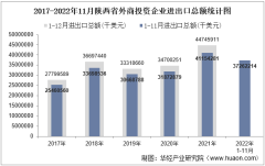 2022年11月陕西省外商投资企业进出口总额情况统计