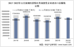 2022年11月深圳经济特区外商投资企业进出口总额情况统计