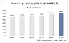 2016-2021年广西壮族自治区卫生机构数及床位数、卫生技术人员人数统计分析