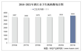 2016-2021年湛江市卫生机构数及床位数、卫生技术人员人数统计分析