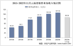 2022年11月云南省软件业业务收入及信息安全收入统计