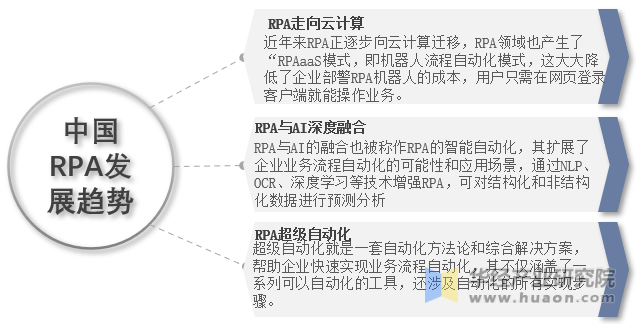 未来中国RPA行业发展趋势示意图