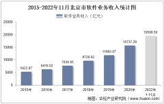 2022年11月北京市软件业业务收入及信息安全收入统计