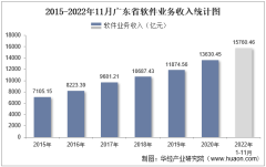 2022年11月广东省软件业业务收入及信息安全收入统计