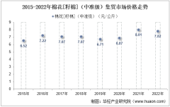 2022年棉花[籽棉]（中准级）集贸市场价格当期值为7.82元/公斤，同比下降2.4%
