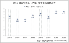 2022年黄瓜（中等）集贸市场价格当期值为8.17元/公斤，环比增长8.8%，同比下降1.7%