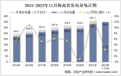 2022年11月海南省发电量及发电结构统计分析