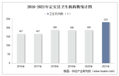 2016-2021年定安县卫生机构数和卫生技术人员人数统计分析