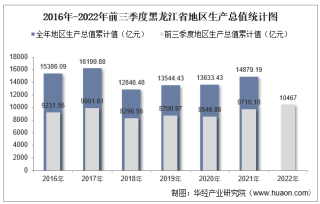 2022年前三季度黑龙江省地区生产总值情况统计