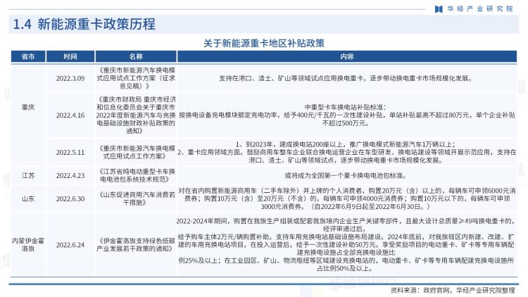 中国新能源重卡行业商讯-月刊-2022年10月-9