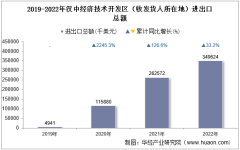 2022年汉中经济技术开发区（收发货人所在地）进出口总额及进出口差额统计分析