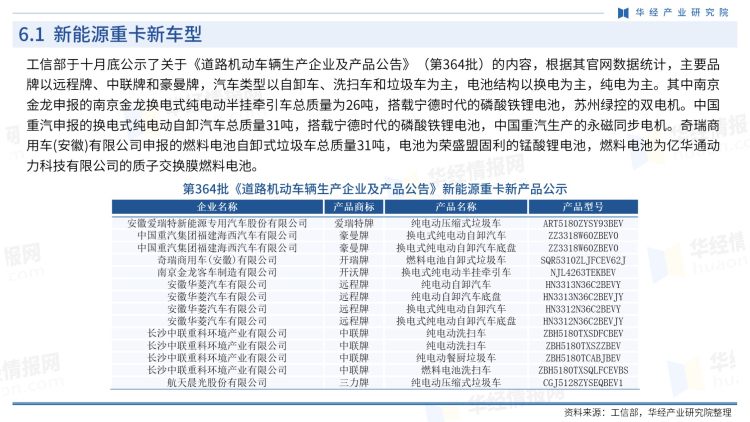 中国新能源重卡行业商讯-月刊-2022年10月-29