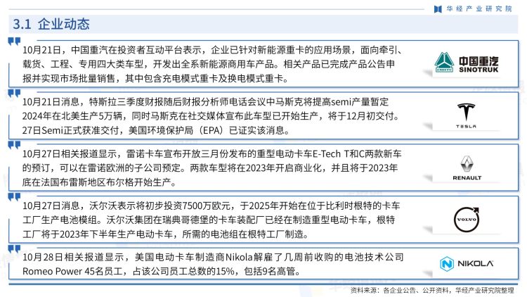 中国新能源重卡行业商讯-月刊-2022年10月-17