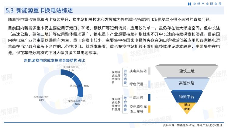 中国新能源重卡行业商讯-月刊-2022年10月-27