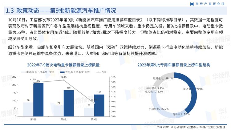 中国新能源重卡行业商讯-月刊-2022年10月-6