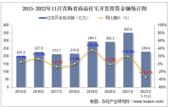 2022年1-11月青海省房地产开发商品住宅投资、开发和销售情况统计分析