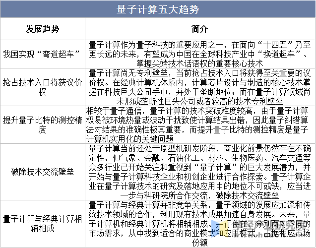 量子计算五大趋势