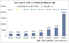 2022年中国与圭亚那双边贸易额与贸易差额统计
