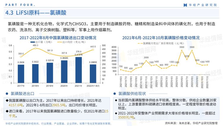 2022年中国LiFSI行业产业图鉴：上游工艺、上游原料现状及成本分析-24