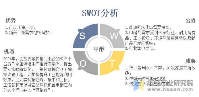 甲醇行业发展SWOT分析